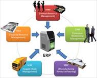 پاورپوینت هزینه یابی چرخه عمر سیستم ERP